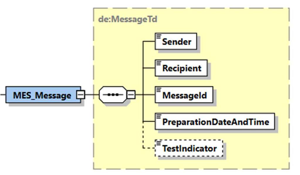 Guía técnica para la presentación de Declaraciones de Depósito Temporal (G4) Versión 0.0 6.5.