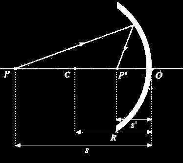 6. El espejo esférico 6.1. Ecuación del espejo esférico Podemos considerar la reflexión como un caso particular de refracción en el que n = -n y usar la ecuación fundamental del dioptrio esférico.