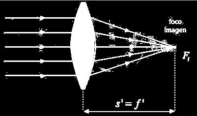 A la distancia entre el origen y el foco objeto se la denomina distancia focal objeto f. Matemáticamente, s = f = s.