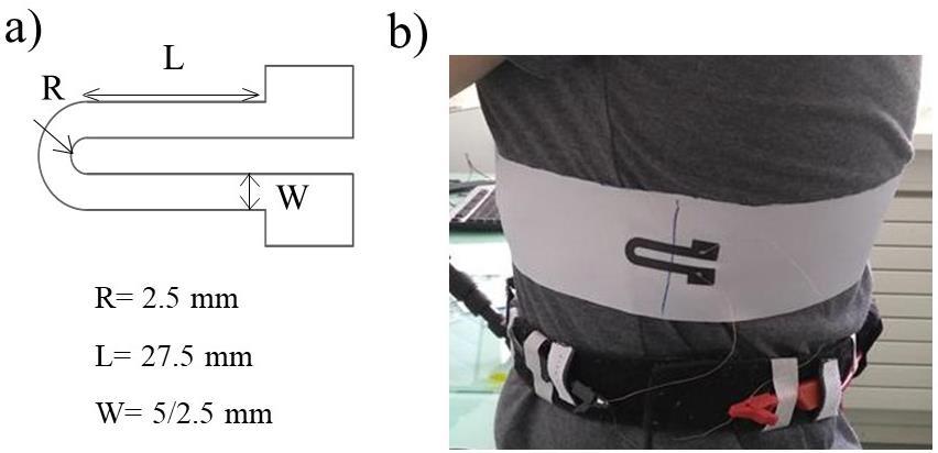 4. Assessing the role of textiles in the performance of wearable screen-printed strain sensors for breathing rate monitoring.