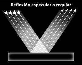 La reflexión es una propiedad de la luz. La reflexión en superficies lisas es la que permite ver imagenes reflejadas.