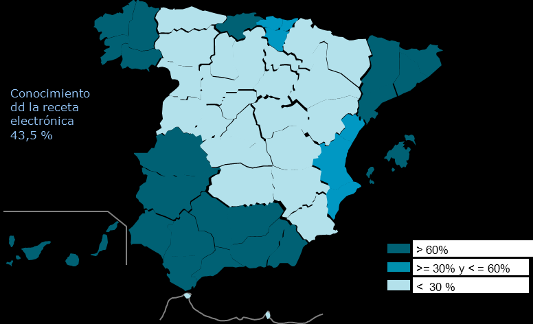 Son Galicia, Extremadura, Baleares, Cantabria, Canarias, Andalucía y Cataluña las CCAA donde el conocimiento de la Receta Electrónica
