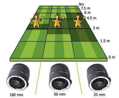 - La distancia focal (zoom) A mayor distancia focal (más zoom) menor profundidad de campo.
