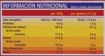 Que más nos dice la información nutricional? GRASAS Deben representar el 30-35% de las calorías totales diarias.