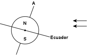 Para conceder puntuación se debe dibujar el Ecuador con una inclinación hacia el Sol dentro del rango de 10 a 45 por encima de la horizontal: referirse al diagrama siguiente: El Ecuador puede estar