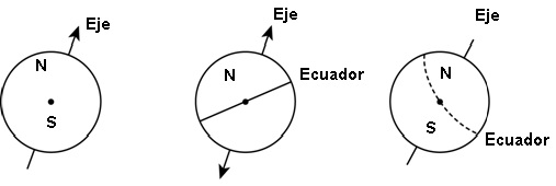 Código 11: El diagrama contiene el ángulo de inclinación del eje entre 10 y 45, los Hemisferios Norte y Sur correctamente