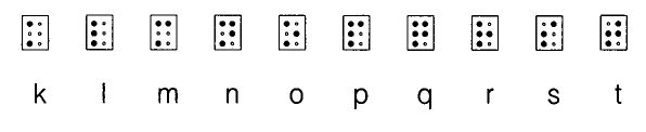 A los de la derecha, se les asignan los números 4, 5 y 6, según su respectiva ubicación superior, media o inferior.