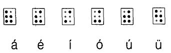 Pablo Martín Andrade - Representación de las letras mayúsculas: si a cualquiera de las letras minúsculas del alfabeto anteponemos el símbolo transformada en mayúscula.