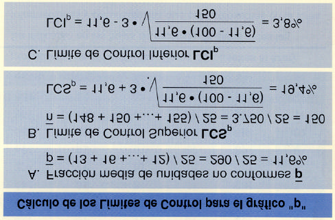 b) Calcular el Límite de Control Superior LCS P - Calcular el tamaño medio de las muestras n n = (n 1 +.