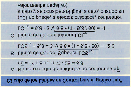 Paso 7: Calcular los Límites de Control a) Calcular el número medio de unidades no conformes np. n p = (np 1 +.