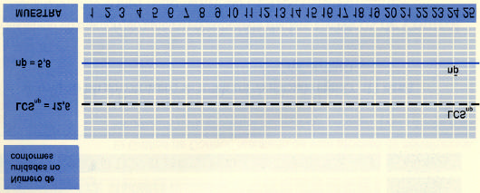 Paso 9: Representar en el gráfico la Línea Central y los Límites de Control - Línea Central.