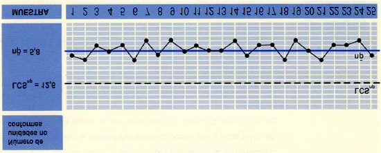 Paso 10: Incluir los datos pertenecientes a las muestras en el gráfico Representar cada muestra con un punto, buscando la intersección entre el número de