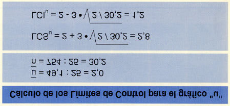b) Calcular el Límite de Control Superior LCS u. - Calcular el tamaño medio de las muestras n n = (n 1 +.