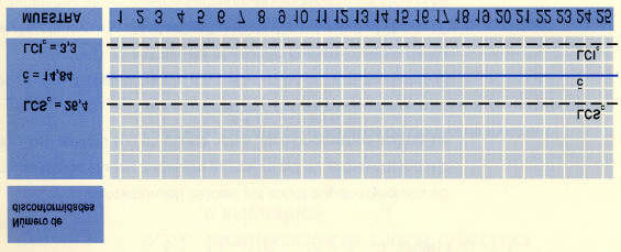 Paso 9: Representar en el gráfico la Línea Central y los Límites de Control - Línea Central. Marcar en el eje vertical, correspondiente a las "c", el valor del número medio de disconformidades c.