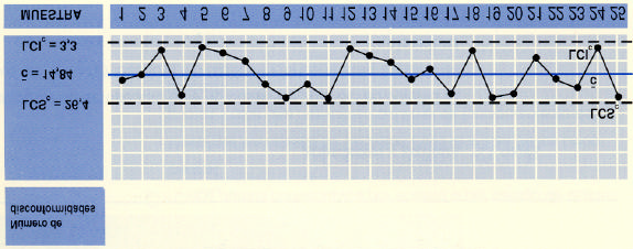 Paso 10: Incluir los datos pertenecientes a las muestras en el gráfico Representar cada muestra con un punto, buscando la intersección entre el número