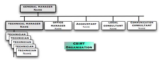 6..1 El modelo de empresa independiente Es un CSIRT extendido que actúa como una organización