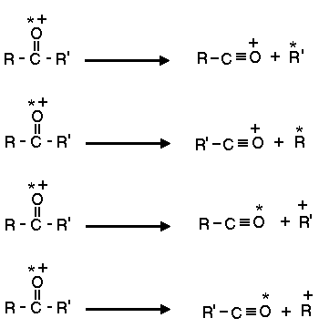 bencílica: El ion benzoilo formado, podrá perder CO posteriormente originando un ion