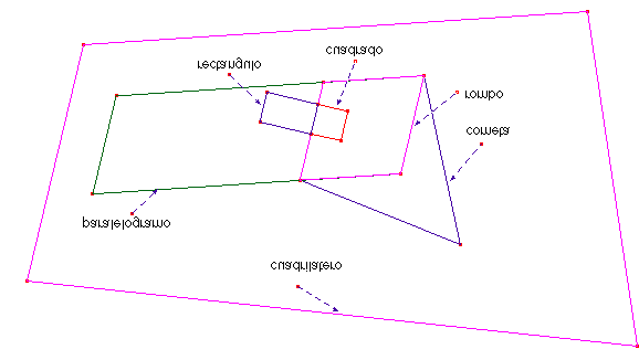 J. D. Godino y F. Ruiz (rombóide) Figura 15: Clasificación figurada de cuadriláteros 5.2. Descripciones y propiedades de los cuadriláteros Un cuadrilátero es un polígono que tiene cuatro lados.