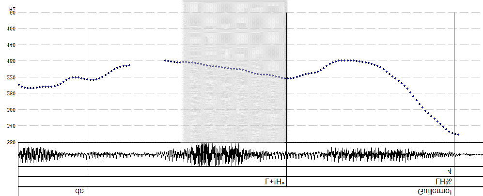 El movimiento descendente-ascendente que se observa en la segunda imagen de la figura 6 después del acento L+!