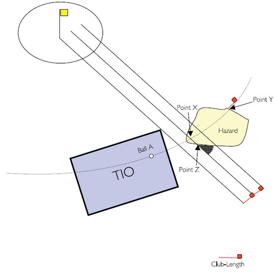 Diagrama 8 Punto de alivio fuera del arco equidistante La Bola A está en la TIO. La primera distancia de un palo medida a lo largo del arco equidistante termina en el obstáculo (Punto X).