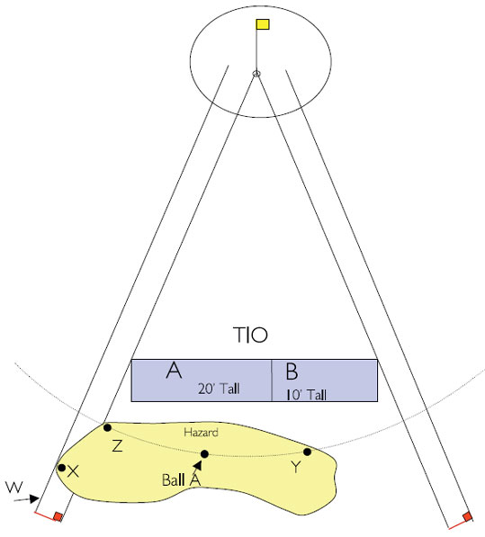 Diagrama 9 Máximo alivio disponible en un obstáculo La Bola A está en un obstáculo y detrás de la TIO. La parte A de la TIO tiene 20 pies de altura, mientras que la parte B tiene 10 pies de altura.