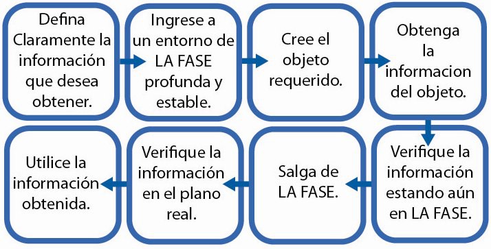 verificación son necesarias de aprender para aumentar los conocimientos obtenidos de LA FASE.