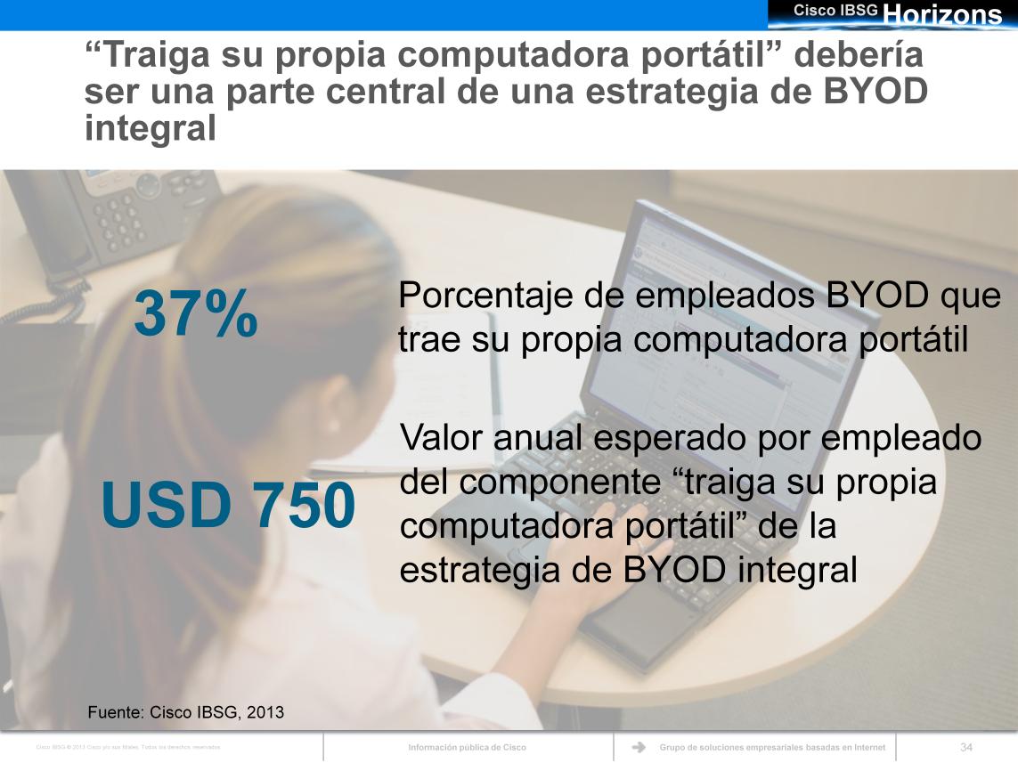 El 37 por ciento de los usuarios de BYOD usa su propia computadora portátil para el trabajo.