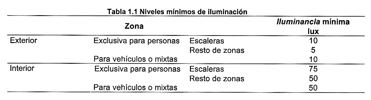 SU 4 Iluminación inadecuada 1 Alumbrado normal en zonas de circulación * nivel de iluminación mínimo medido a nivel del suelo (Tabla 1.