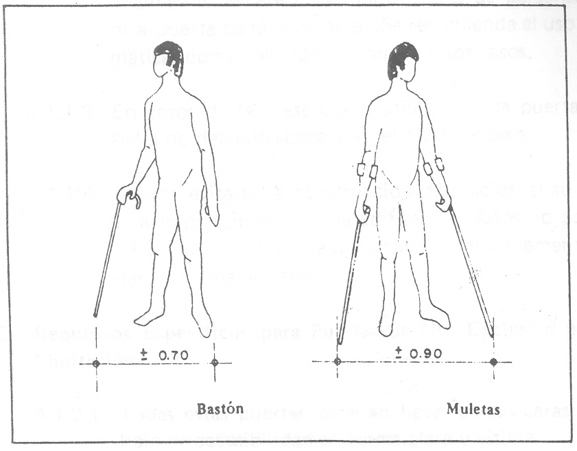 3.2. Bastón o Muletas Los siguientes dibujos muestran el espacio mínimo requerido para el movimiento de personas con limitación que utilizan bastón o muletas. FIGURA 3.6 4. ACCESIBILIDAD 4.1.