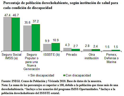 Miércoles 30 de abril de 2014 DIARIO OFICIAL (Séptima Sección-Extraordinaria) La Encuesta Nacional de Salud y Nutrición 2012 (ENSANUT-2012), reporta que 5.
