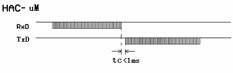 a. El tiempo de retraso (tc) de conversión entre la recepción y el envío del módulo es menos de 1ms. Diagrama de secuencia: b.