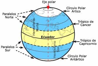 2.1. Astronomía de posición LA ESFERA TERRESTRE Vamos a suponer que la esfera terrestre es perfecta.
