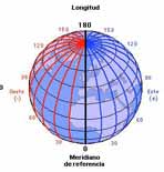 Latitud: Arco de Ecuador medido desde el meridiano cero o de Greenwich hasta el meridiano del lugar, llamándose longitud oeste cuando, visto desde fuera de la Tierra y el Polo Norte hacia arriba,