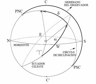 Tienen como círculos de referencia el ecuador celeste y el meridiano que pasa por la estrella y su origen es el Punto Aries. Las coordenadas son: Ascensión Recta (α).
