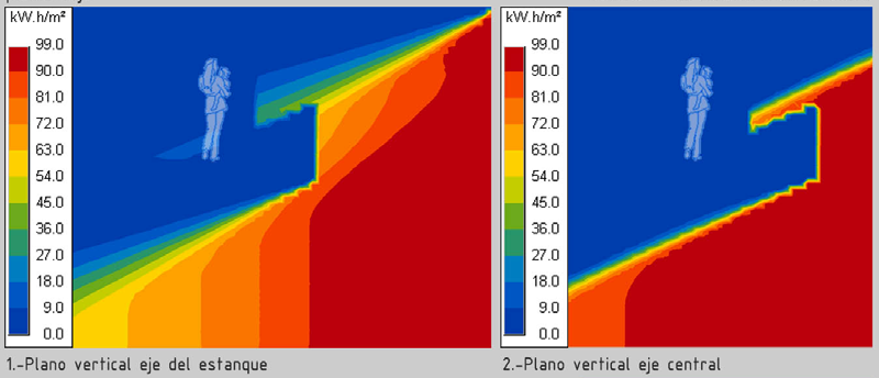 xxxiii FIG_33.- Flujo solar de invierno en planos verticales sobre algunos ejes del Hemiciclo. 1.- El valor más alto, 99 Kw.h/m 2, se ubica en el exterior y cerca del ventanal.