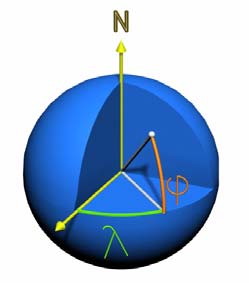 Estas coordenadas se denominan latitud y longitud, ambas basadas en ángulos medidos desde el centro de la Tierra a una línea de referencia y expresados en grados, minutos y segundos.