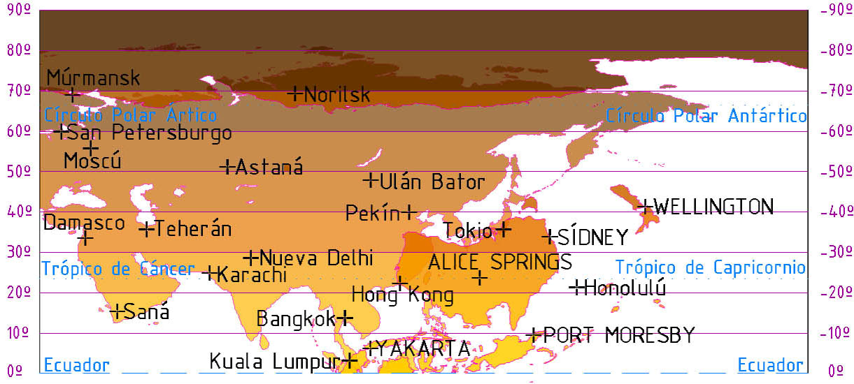 COMPARACIÓN ENTRE ASIA Y OCEANÍA La comparación de estos continentes ha sido realizada en el mismo plano, pues nos permite comparar el hemisferio Norte con el Sur.