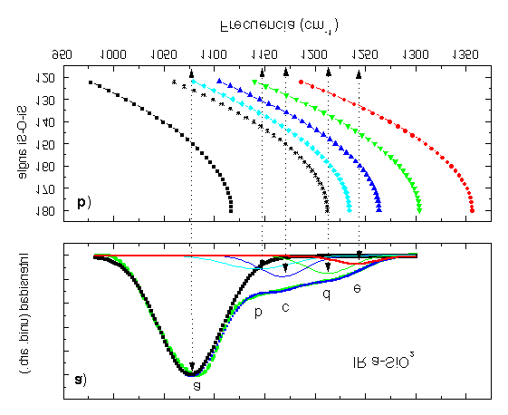 Fig. 17. Coeficiente de difusión (D) y campo de ruptura dieléctrica para muestras de SiO 2 con diferentes valores de R. Fig. 16.