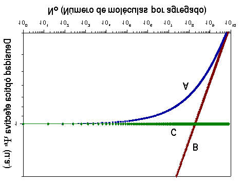 Fig. 25. Gráfico de Ψ* vs. N 0 publicaciones anteriores [66,70]. En este modelo, se utiliza el espectro de absorción en recubrimientos de espesor L.