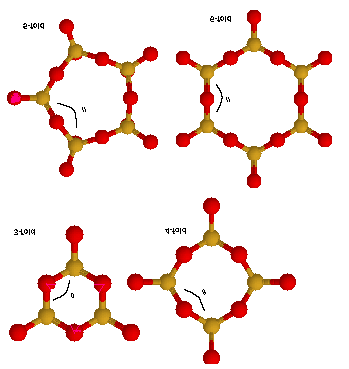 Anillos con 3, 4 y 5 y 6 miembros. 5. Técnicas de Análisis Para el análisis de la estructura de los xerogeles se utilizaron la mayoría de las técnicas aplicadas en la caracterización de materiales.