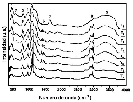 Los mínimos en la reflectividad corresponden a espesores d de 0, 110 y 220 nm. 6. Resultados Experimentales y Discusión 6.