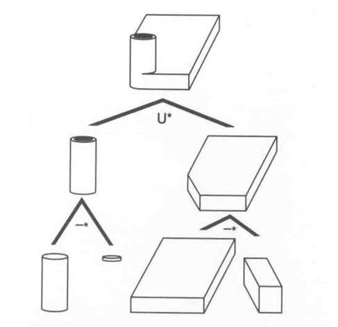 Aplicación CAD para la configuración modular de muebles. Figura 5. Ejemplo de árbol CSG. Fuente: Introducción a la Computación Gráfica.