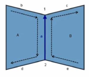 La primera y principal es que el poliedro debe considerarse como visto desde fuera del propio objeto, otra consideración sería establecer
