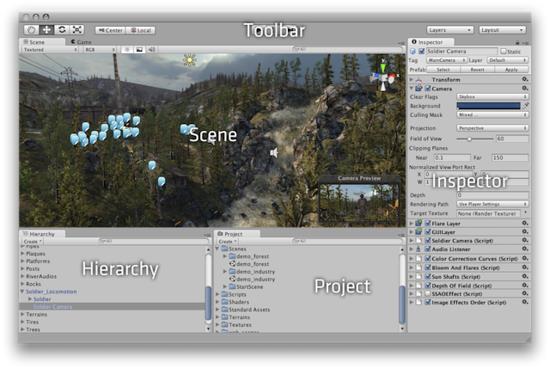 4.2. INTERFAZ DE UNITY El editor de Unity se divide en una serie de vistas, cada vista tiene una funcionalidad determinada y tanto su colocación en la pantalla como su tamaño son editables.