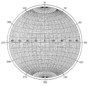 2.7.7.2 Proyección estereográfica Es la primera proyección conforme conocida (E. Halley lo demostró en 1695).