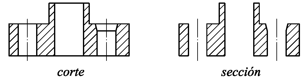Expresión Gráfica y CAD Figura 3.3. Diferencia entre corte y sección.