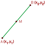 Aplicaciones de vectores Coordenadas del punto medio de un segmento Las coordenadas del punto medio de un segmento son la