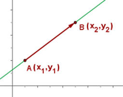 El término independiente, b, se llama ordenada en el origen de una recta, siendo (O, b) el punto de corte con el eje OY Ejemplos: Hallar la ecuación en forma explícita de la recta que pasa por A
