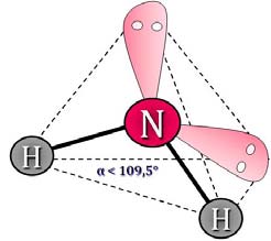 b c) De acuerdo con el modelo RPECV las especies GeBr y (NH ) presentan una distribución de ligandos y pares de electrones solitarios alrededor del átomo central se