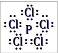 146. Dados los siguientes enlaces: Al Cl; Cl Cl; K Cl. a) Cuál de ellos es no polar (o apolar)? b) Solo uno de ellos representa un enlace iónico.